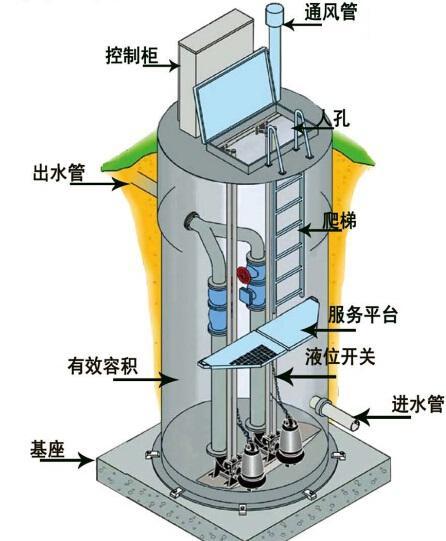 五指山一体化污水提升泵内部结构图